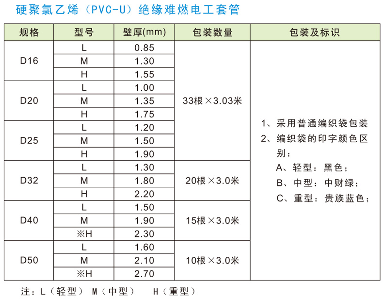 中财pvc线管中财20中型电线管穿线管315穿线管pvc电工管米