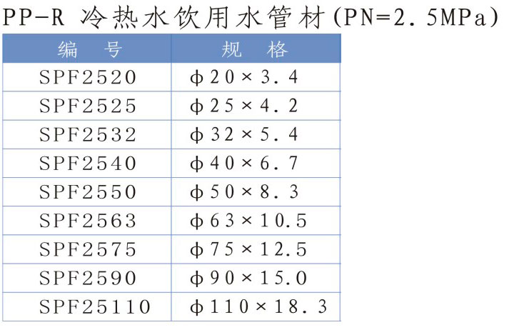 深塑牌 PP-R 冷水饮用水管材 PN=2.5Mpa 规格φ20-φ110
