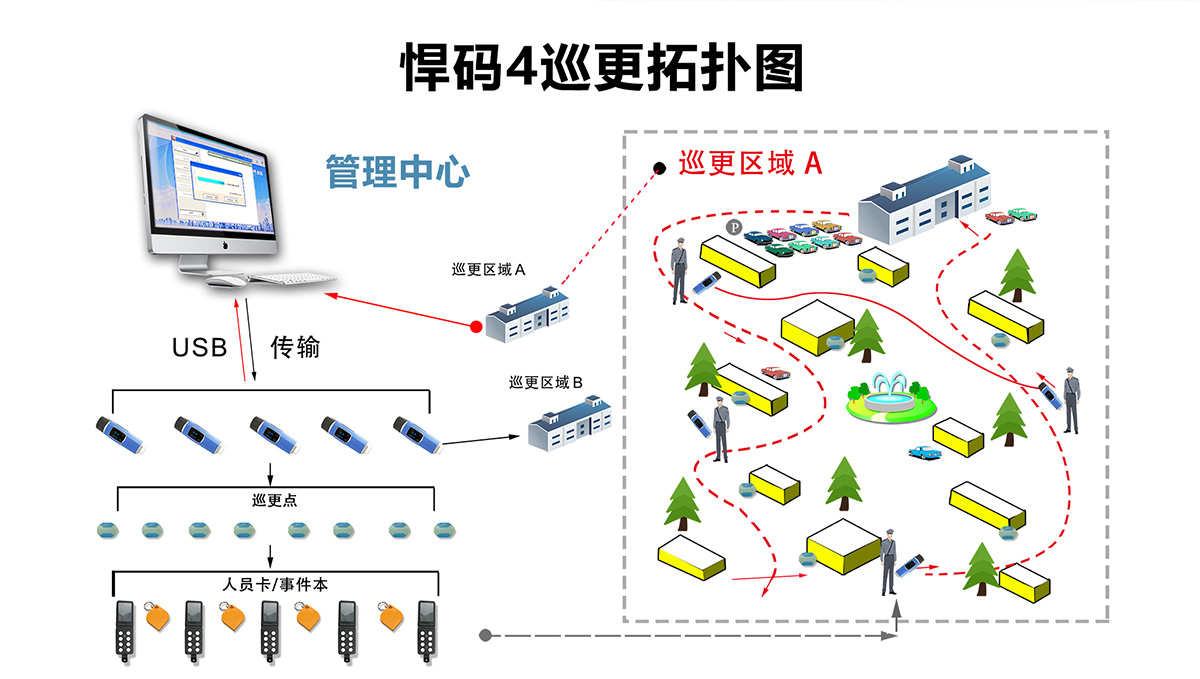 电子巡更路线图图片