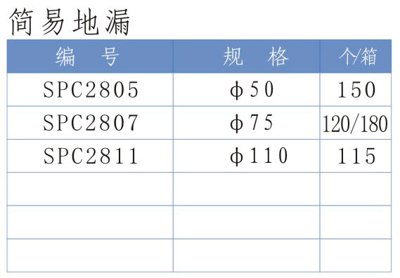 深塑牌 简易地漏 规格φ50~110 PVC-U排水管件系列